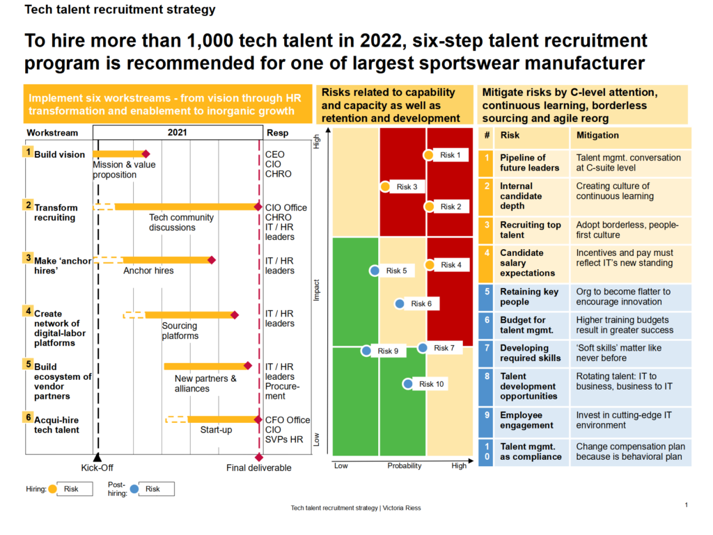victoria-riess-tech-talent-recruitment-strategy