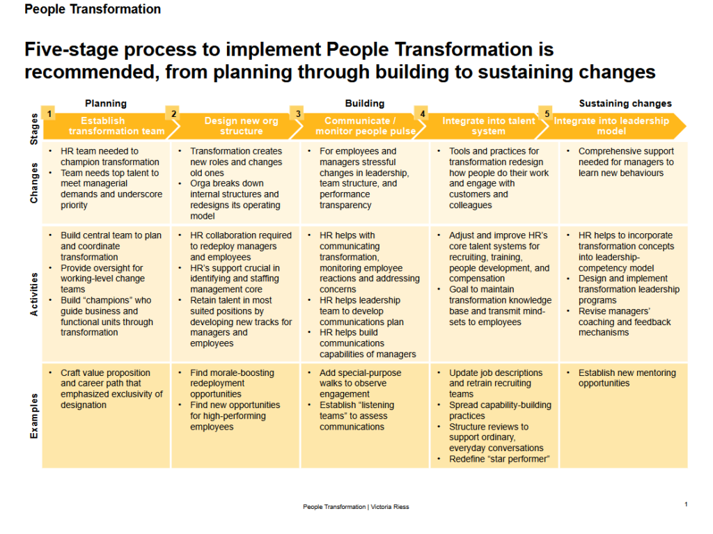 victoria-riess-people-transformation-strategy