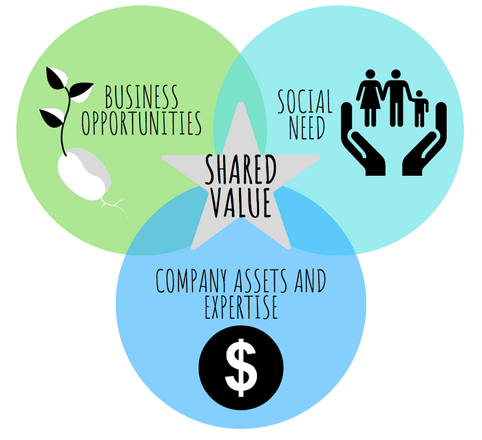 victoria-riess-consultant-shared-value-innovation