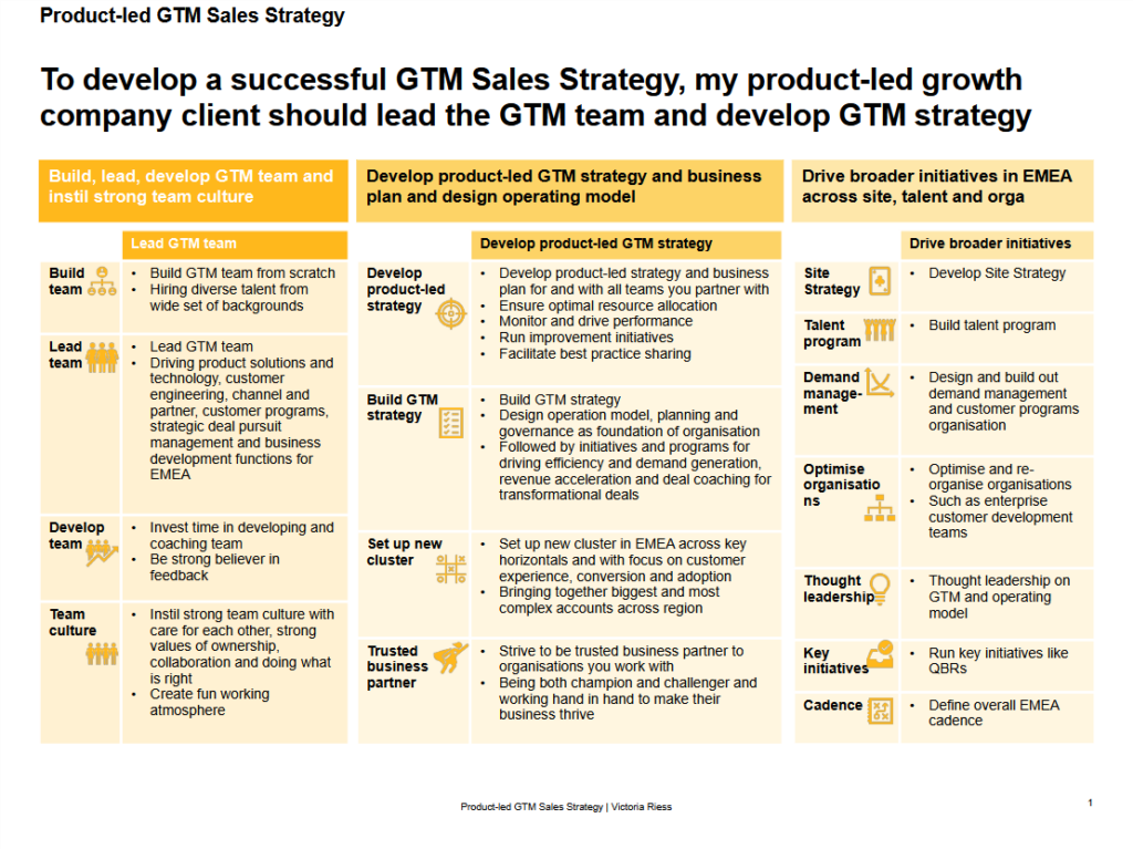 victoria-riess-product-led-GTM-sales-strategy