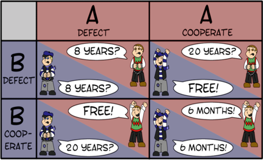 repeated-prisoners-dilemma
